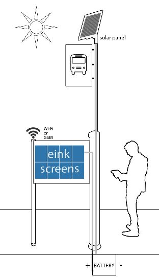 eink bus_stop przystanek